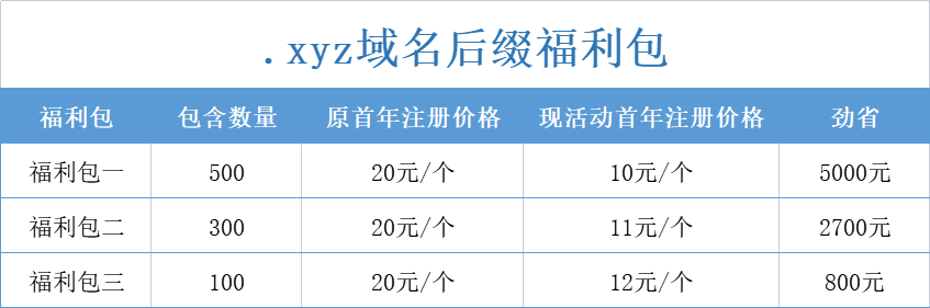 多个.xyz域名成交价亮眼!首年注册10元/个起!